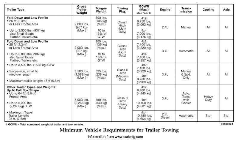 Figure-4-1-min-requirements