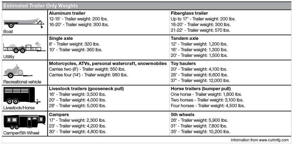 Figure-4-2-estimate-trailer-only