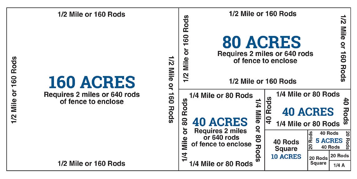 N40-Acreage-Guide-graphic